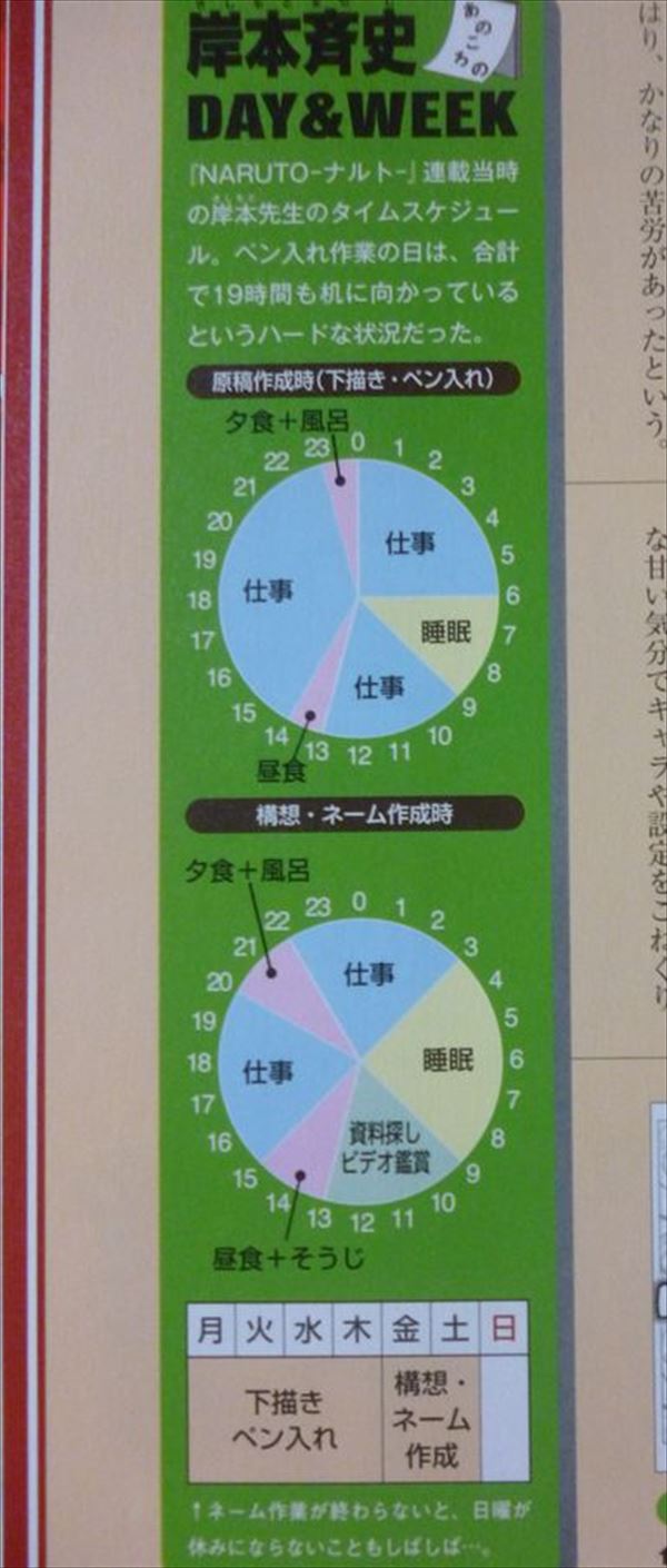 漫画家のkbtitのスケジュールが流出 暇な人あつまれ 漫画家のkbtitのスケジュールが流出 暇な人あつまれ