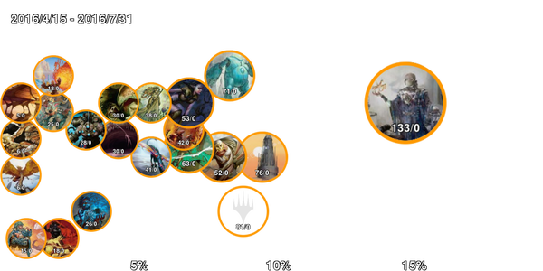 infogrphics_pauper_SOI