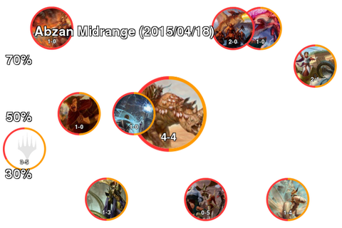 Abzan Midrange