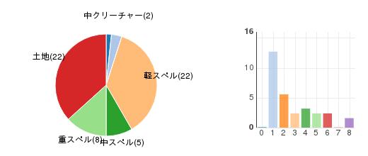 deckchart