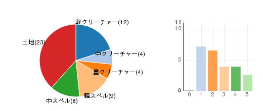 deckchart