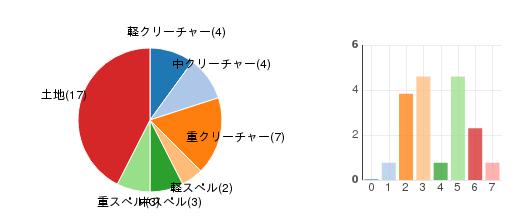 deckchart