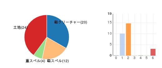 deckchart