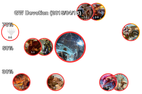 GW Devotion
