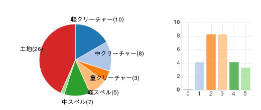 deckchart