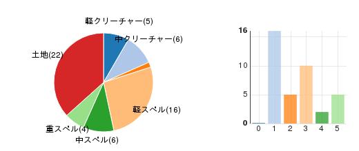 deckchart