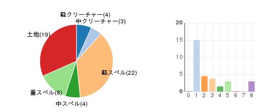 deckchart