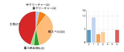 deckchart