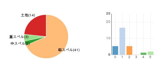 deckchart