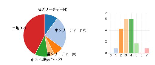 deckchart