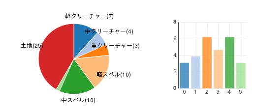 deckchart