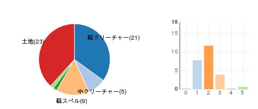 deckchart