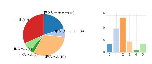 deckchart