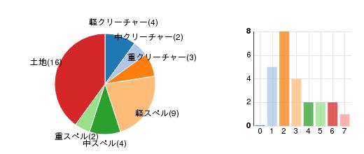 deckchart