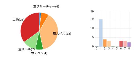 deckchart