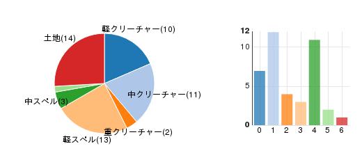 deckchart