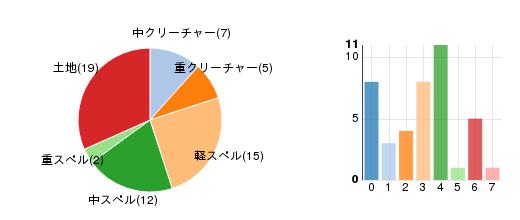 deckchart