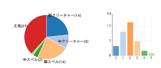 deckchart