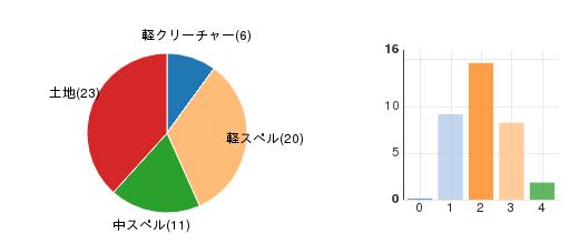 deckchart