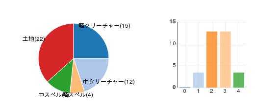 deckchart