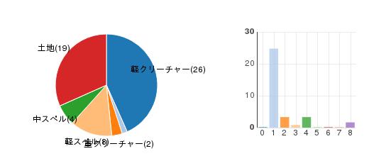 deckchart