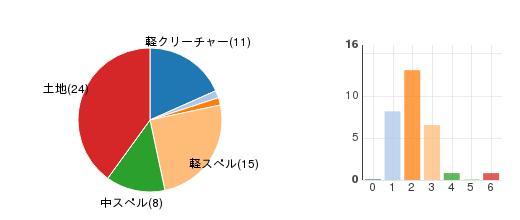 deckchart