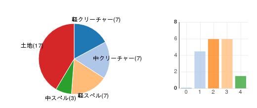 deckchart