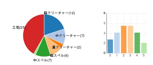 deckchart