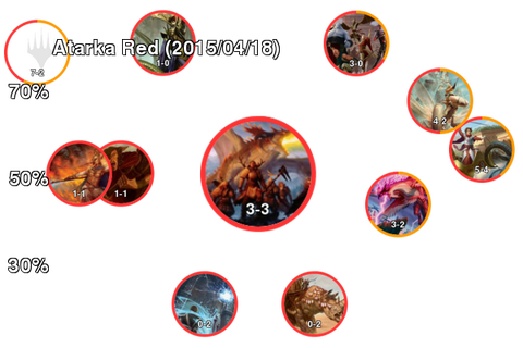 Atarka Red