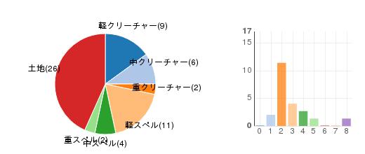 deckchart