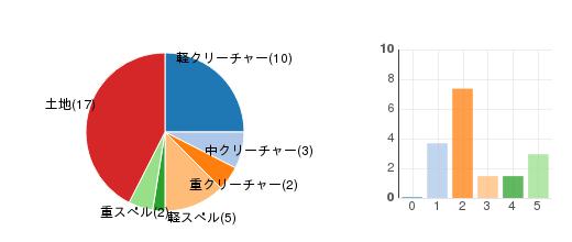 deckchart