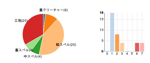 deckchart