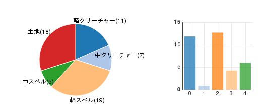 deckchart