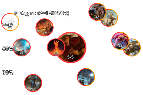 R Aggro