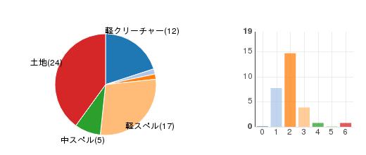 deckchart