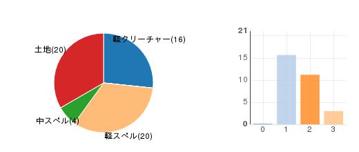 deckchart