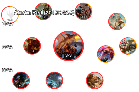 Atarka Red