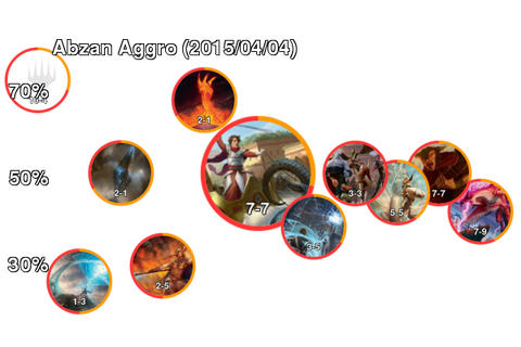 Abzan Aggro