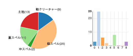 deckchart