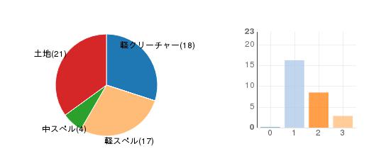 deckchart