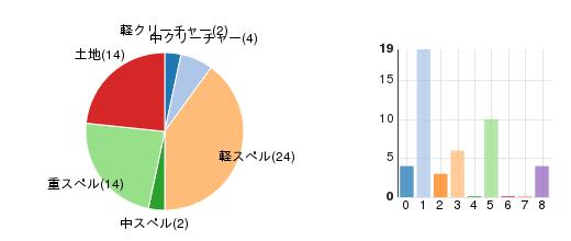 deckchart