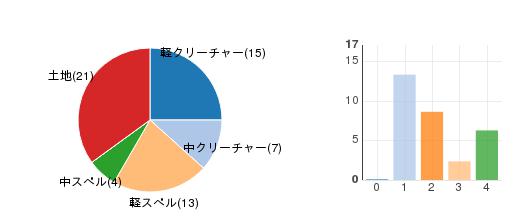 deckchart