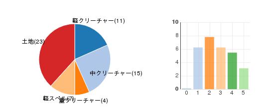 deckchart