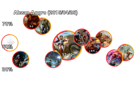 Abzan Aggro