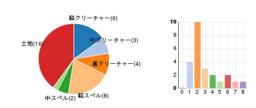 deckchart