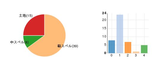 deckchart