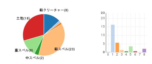 deckchart