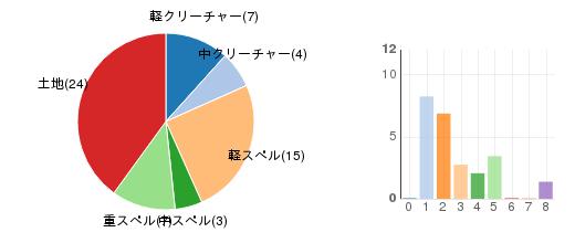 deckchart