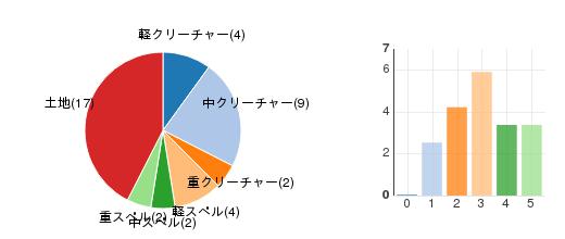 deckchart