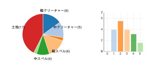 deckchart